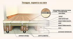 Технология укладки паркета на лаги